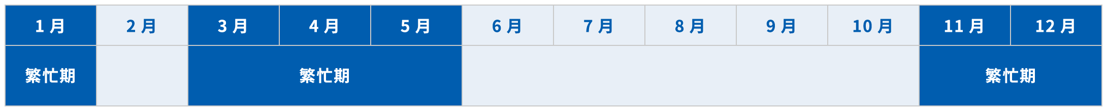 「弊社繁忙期」にご協力頂ける企業様を大歓迎致します。