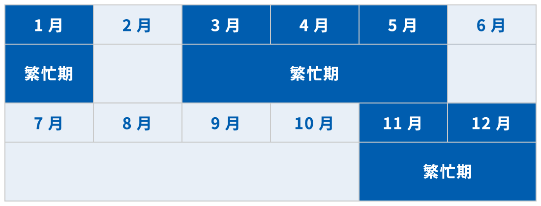 「弊社繁忙期」にご協力頂ける企業様を大歓迎致します。